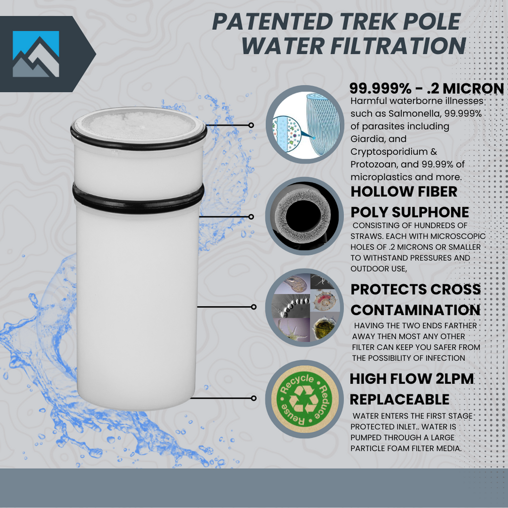 PURTREK Replacement Filter - Hollow Fiber Membrane