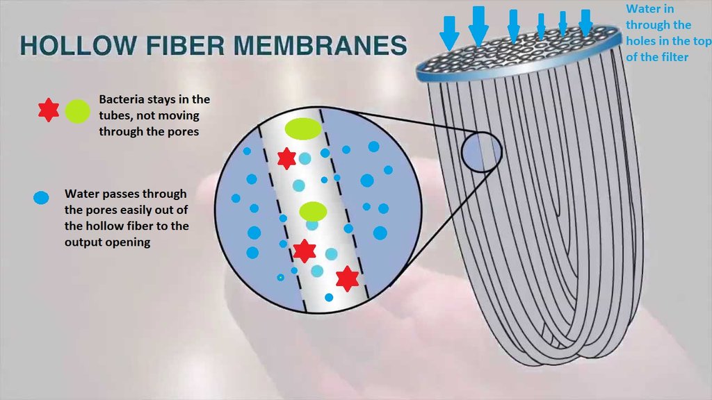 PURTREK Replacement Filter - Hollow Fiber Membrane